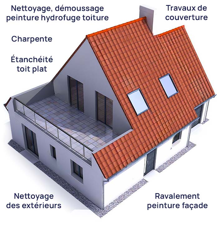 LE BON COUVREUR 77 Entreprise de couverture à Meaux en Seine-et-Marne (77) : couverture, zinguerie, entretien toiture : nettoyage, démoussage et peinture hydrofuge toiture, étanchéité toit plat terrasse, isolation toiture et combles, charpente et traitement des bois de charpente, nettoyage ravalement peinture façade, imperméabilisation façade et nettoyage des extérieurs dans toute la Seine-et-Marne (77)
