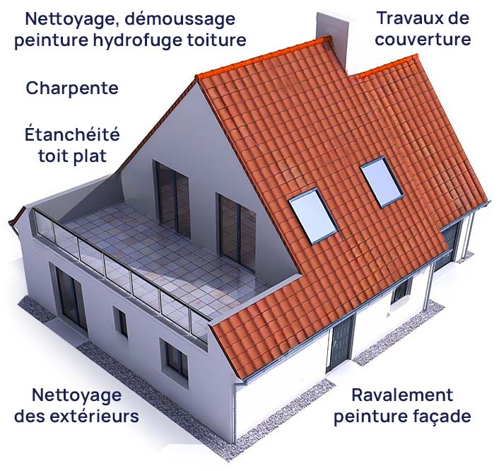 LE BON COUVREUR 77 Entreprise de couverture à Meaux en Seine-et-Marne (77) : couverture, zinguerie, entretien toiture : nettoyage, démoussage et peinture hydrofuge toiture, étanchéité toit plat terrasse, isolation toiture et combles, charpente et traitement des bois de charpente, nettoyage ravalement peinture façade, imperméabilisation façade et nettoyage des extérieurs dans toute la Seine-et-Marne (77)